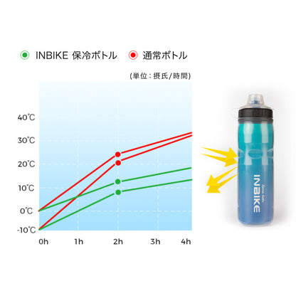 INBIKE 保冷ボトル 600ml